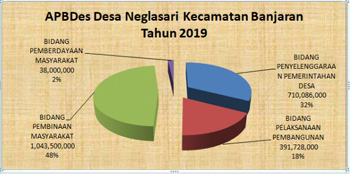 ANGGARAN PENDAPATAN DAN BELANJA DESA APBDes DESA NEGLASARI KECAMATAN BANJARAN KABUPATEN BANDUNG TAHU